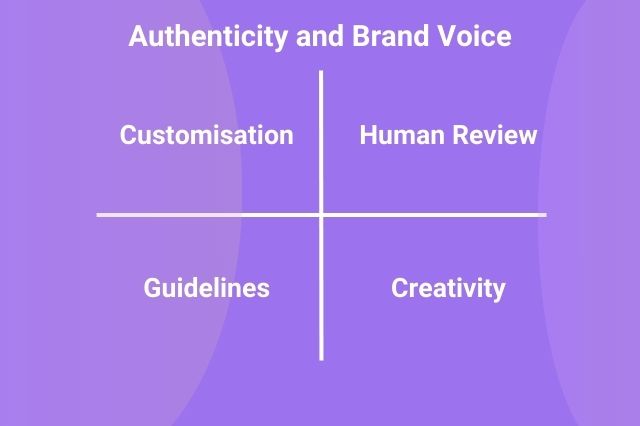 authencity and brand voice matrix for ai copywriting software and content creation